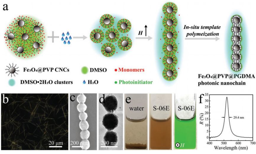 填補(bǔ)中國(guó)新一代防偽技術(shù)空白,武漢理工團(tuán)隊(duì)研發(fā)新型光學(xué)可變油墨防偽技術(shù),在防偽標(biāo)簽顯示上具有重要價(jià)值